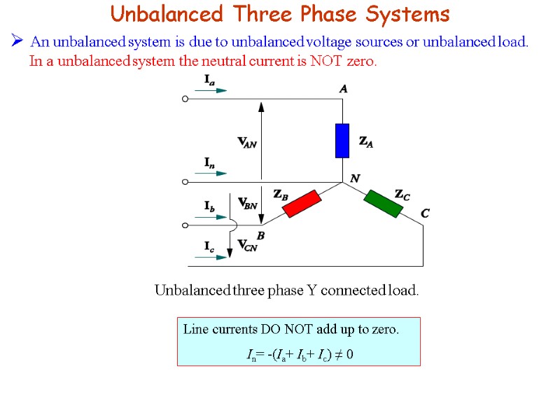 Unbalanced Three Phase Systems  An unbalanced system is due to unbalanced voltage sources